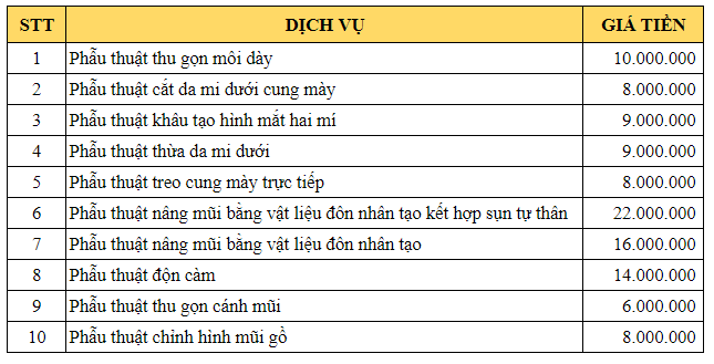 bảng giá